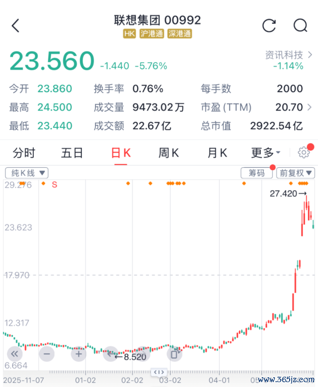 (联思股价走势图2026年6月5日)