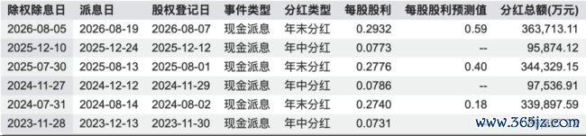 (数据着手:wind)